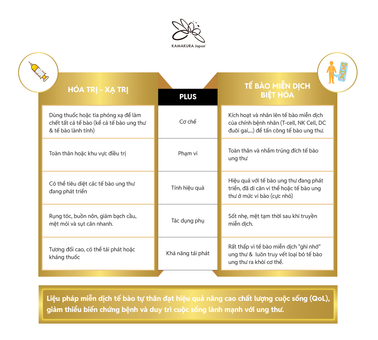 SỰ-KHÁC-BIỆT-CHỮA-TRỊ-UNG-THƯ-BẰNG